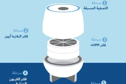 وداعًا لتلوث الهواء مع جهاز HomePure Zayn